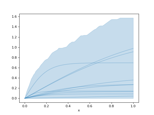 ../../_images/pymc_marketing-mmm-components-saturation-TanhSaturation-1.png